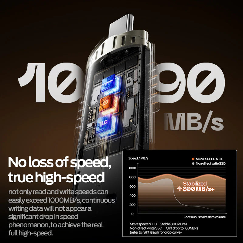 MOVESPEED NT10 - 256GB SSD Flash Drive - 1000MB/s
