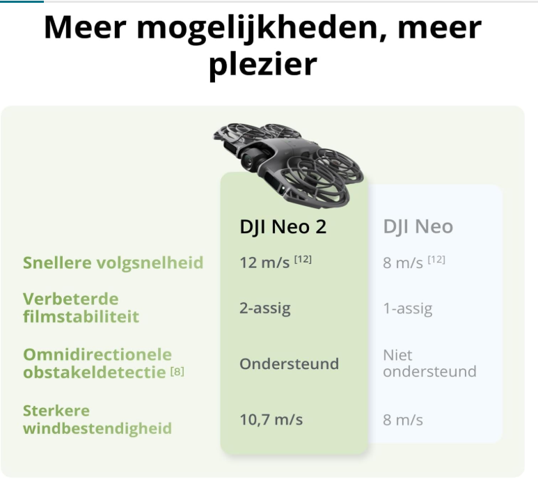 DJI Neo 2 Camera Drone – 4K/60fps, ActiveTrack, SelfieShot, Gesture Control, Omnidirectionele Obstakeldetectie, 49 GB Opslag